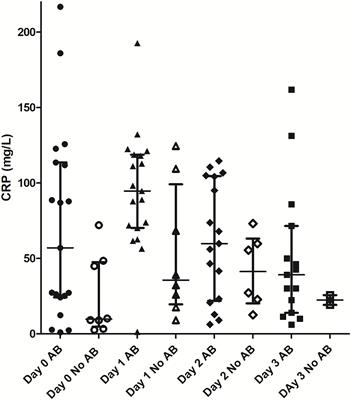 C-reactive protein as a tool for monitoring response to treatment in dogs with acute hemorrhagic diarrhea syndrome